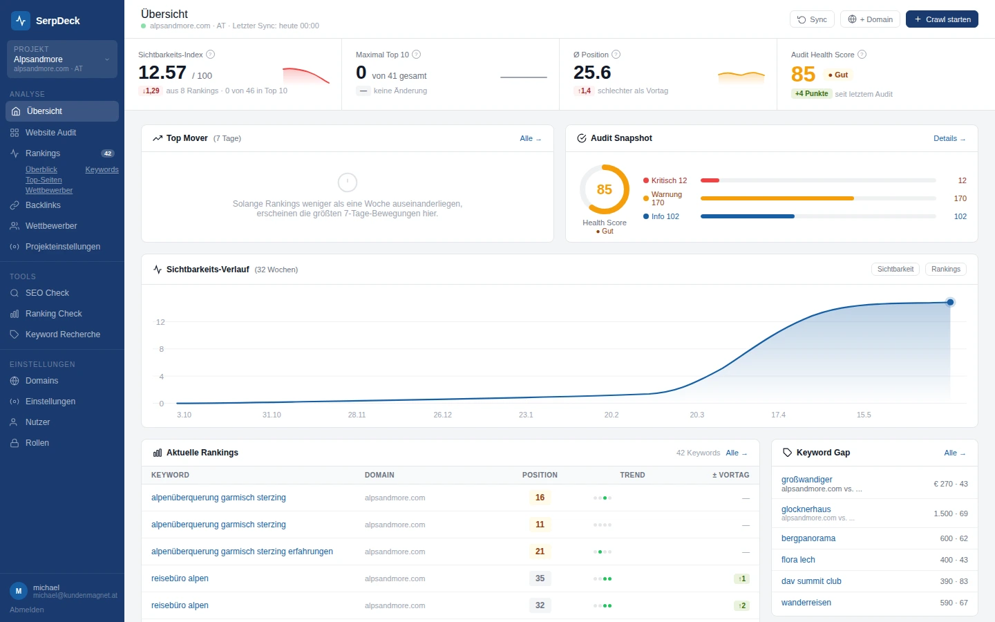 SerpDeck Dashboard — SEO- und Ads-Übersicht