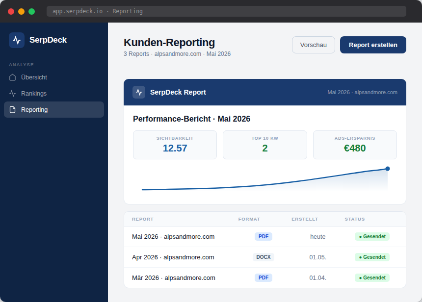SerpDeck Kunden-Reporting — Monatsberichte und White-Label