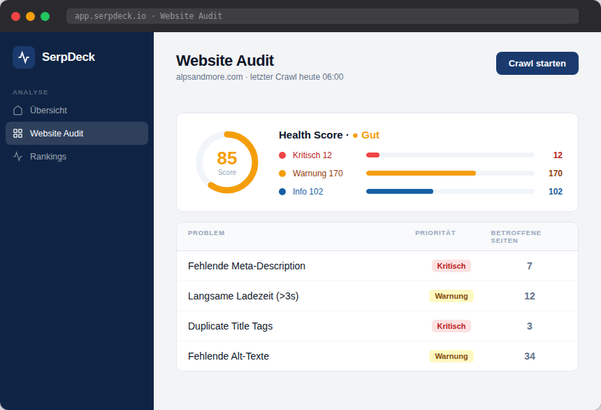 SerpDeck Website Audit — technischer SEO Health Score
